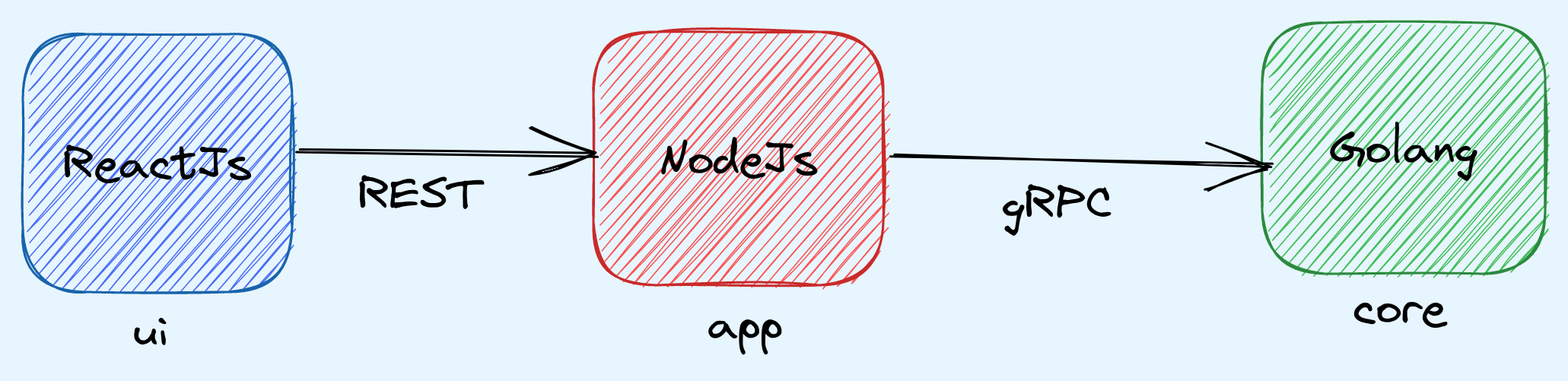 block-diagram